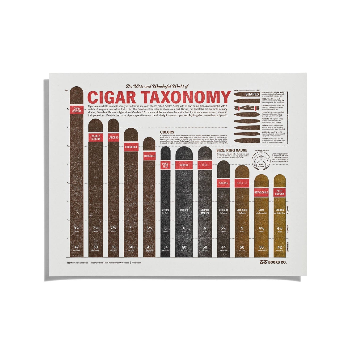 Letterpress Cigar Print